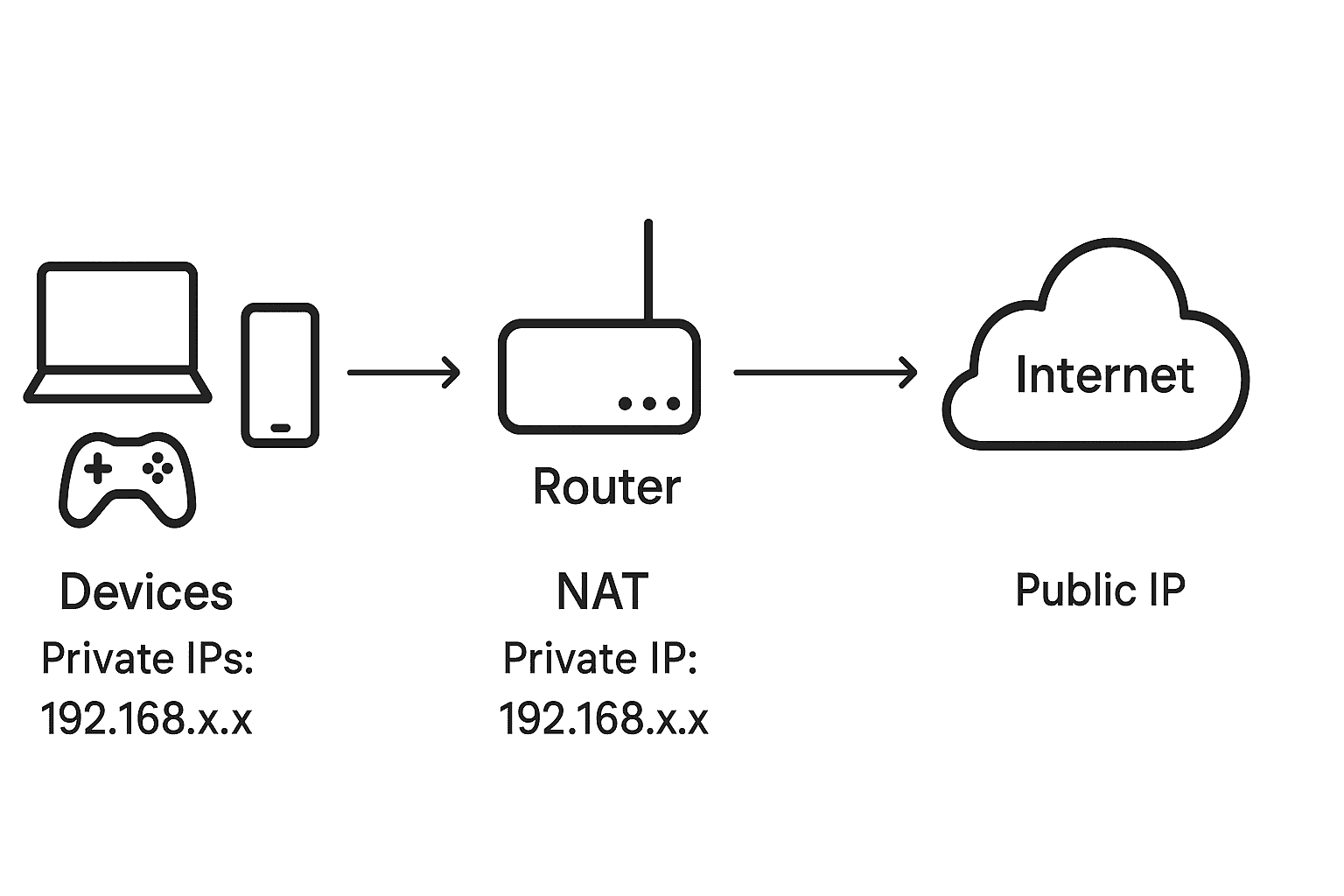 sapltech sansquare automation pvt ltd SAPL